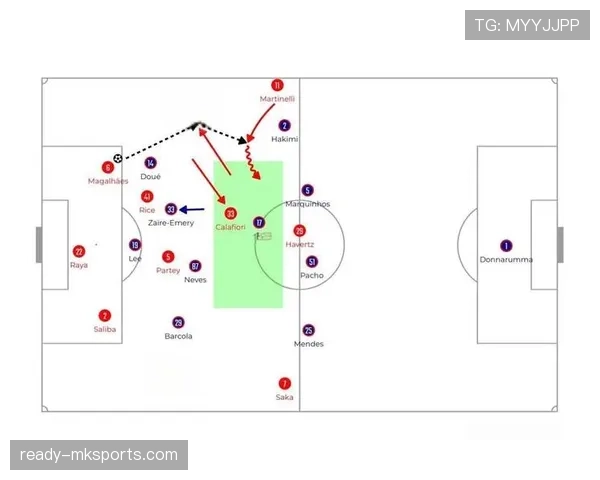 拉菲尼亚是否选错球队:战术适配与表现落差分析 拉菲尼亚是否选错球队:战术适配与表现落差分析